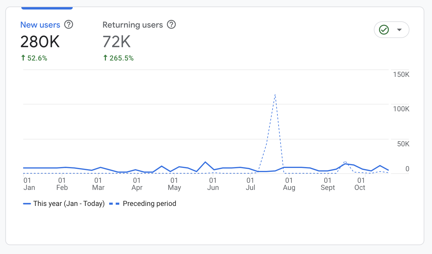 Google Analytics Report